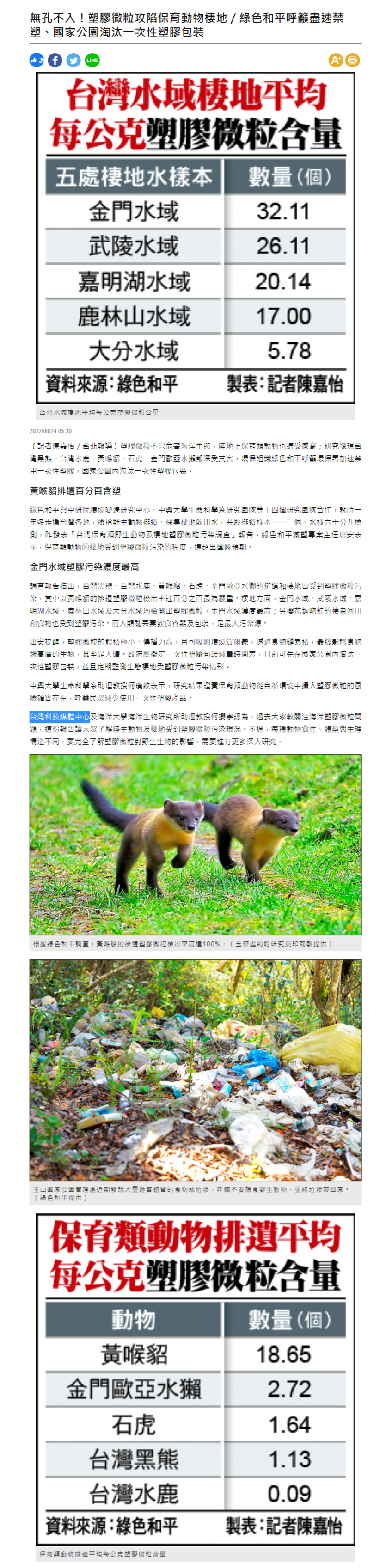 無孔不入！塑膠微粒攻陷保育動物棲地／綠色和平呼籲盡速禁塑、國家公園淘汰一次性塑膠包裝 - 生活 - 自由時報