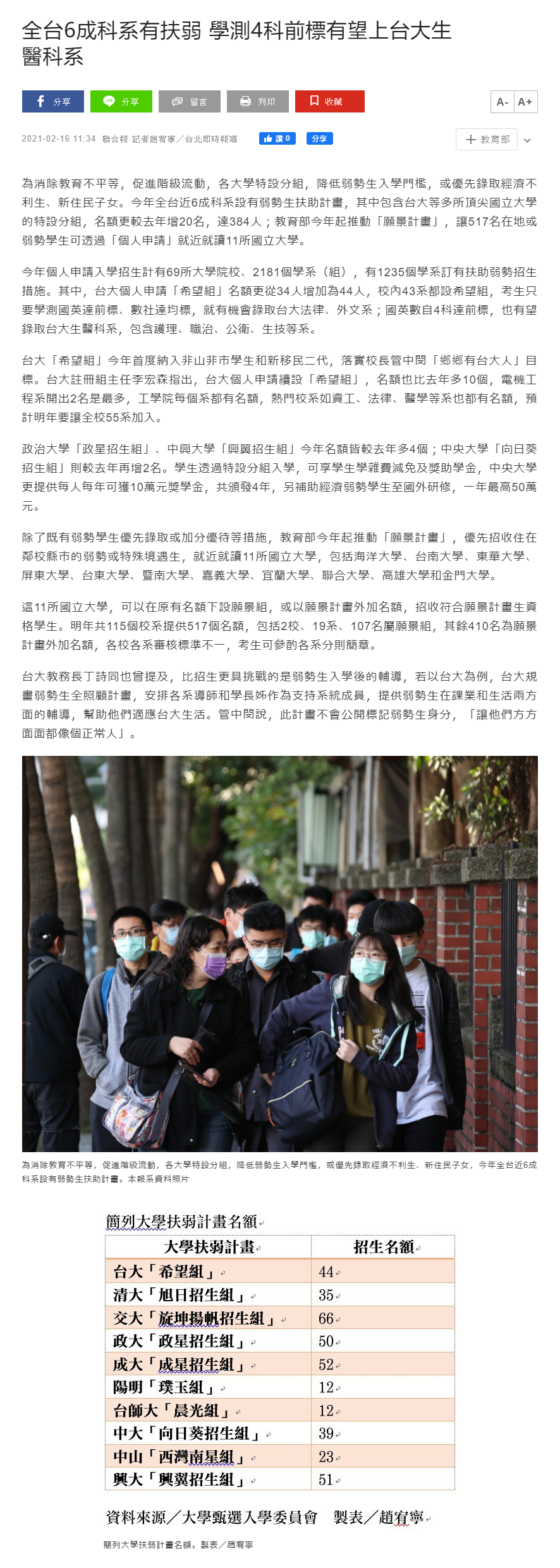經濟日報-扶弱計畫