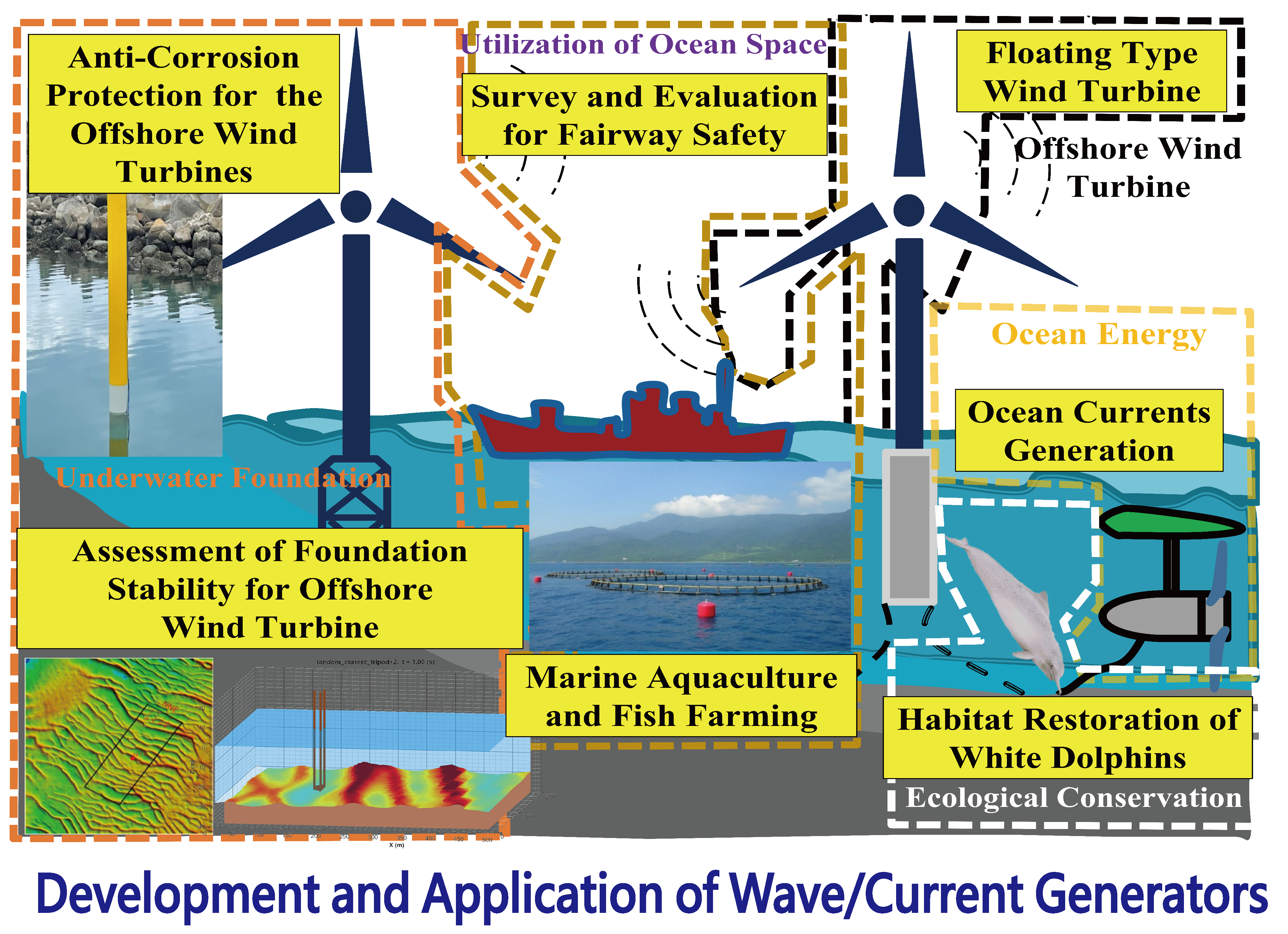 再生能源研發海大著重在本土海洋產業的創新與提升