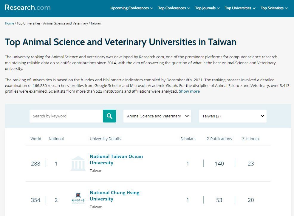 Research.com 2022台灣頂尖動物科學大學，海大排名全台第一、世界288