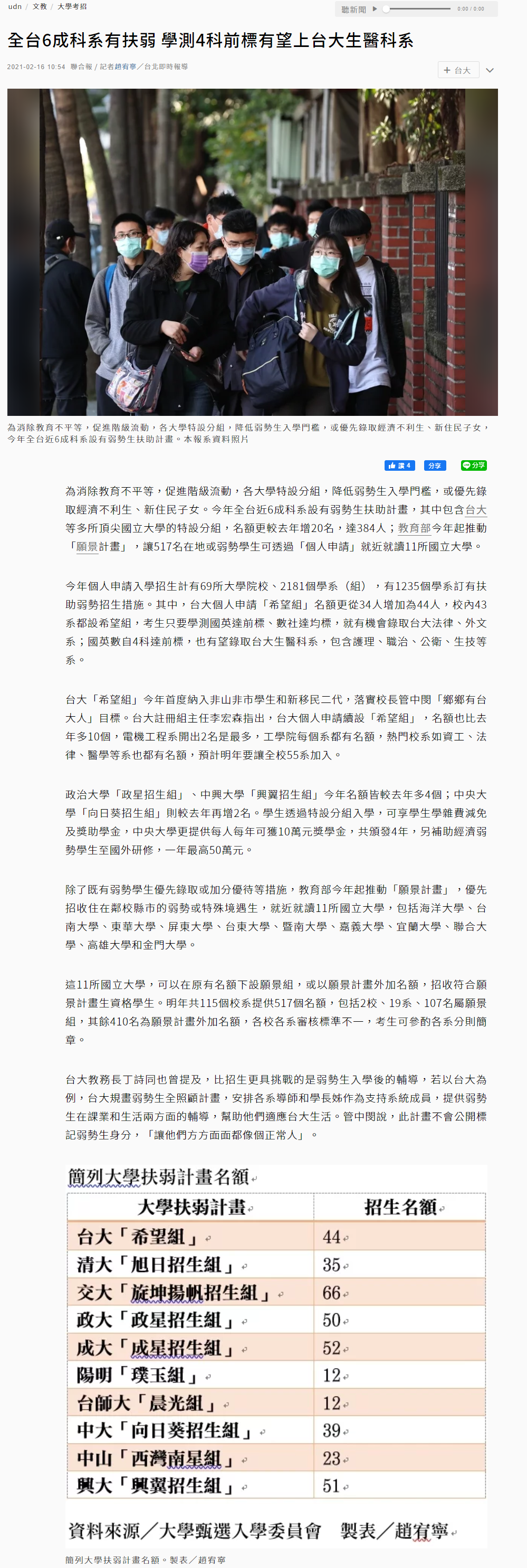聯合報-扶弱計畫