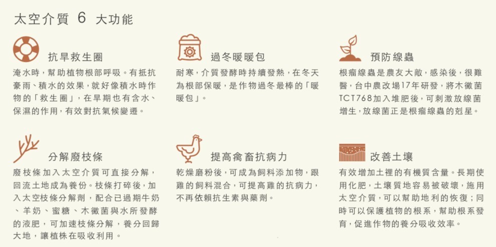 太空介質的功能與優勢(海大地方創生計畫製作)