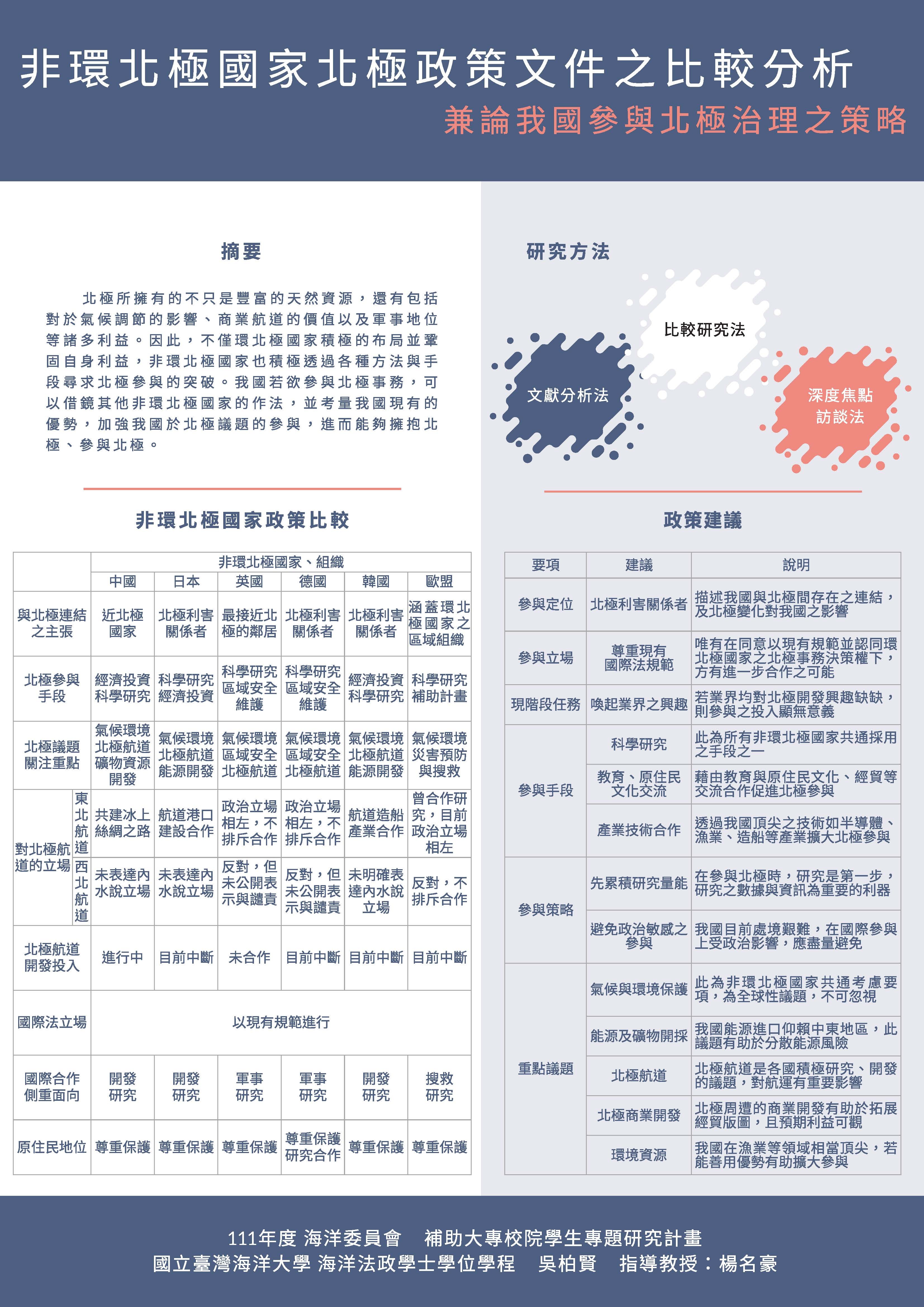 吳柏賢同學分析非環北極國家政策並為我國北極參與政策提供建言.jpg