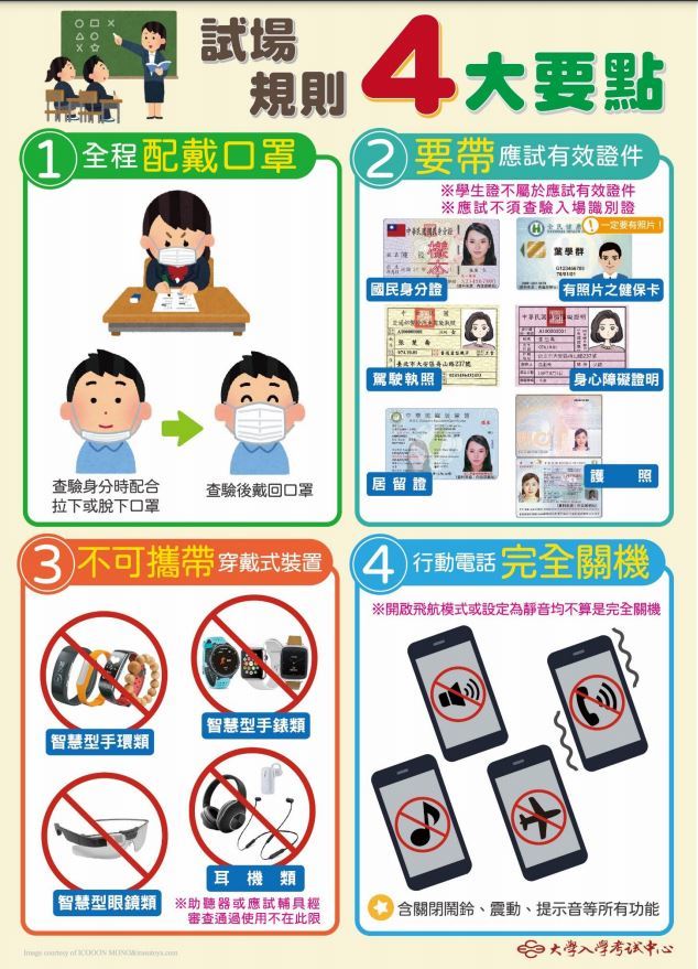 試場規則