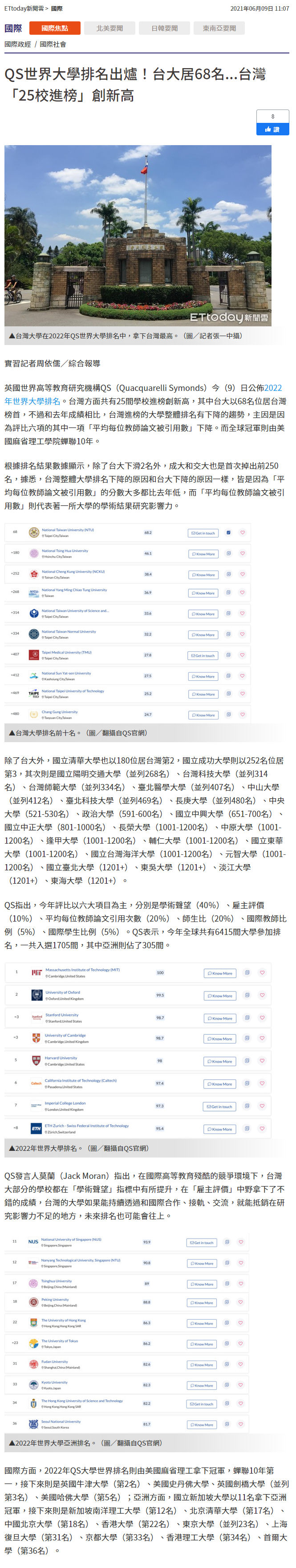 ETtaoday-QS世界大學排行